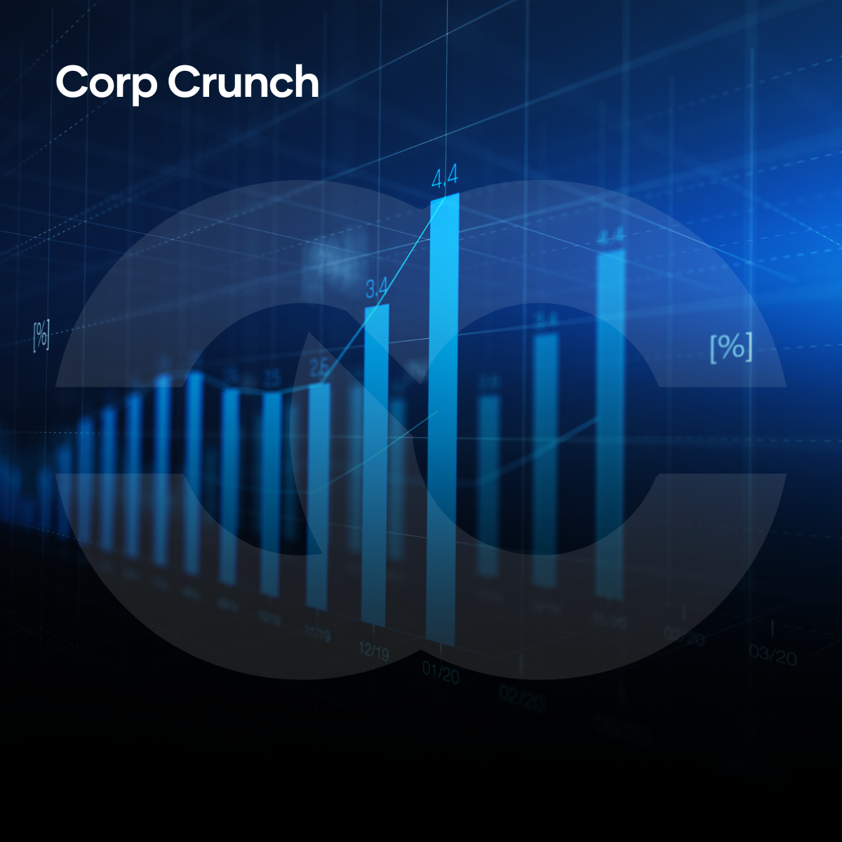 Financial Market Movements