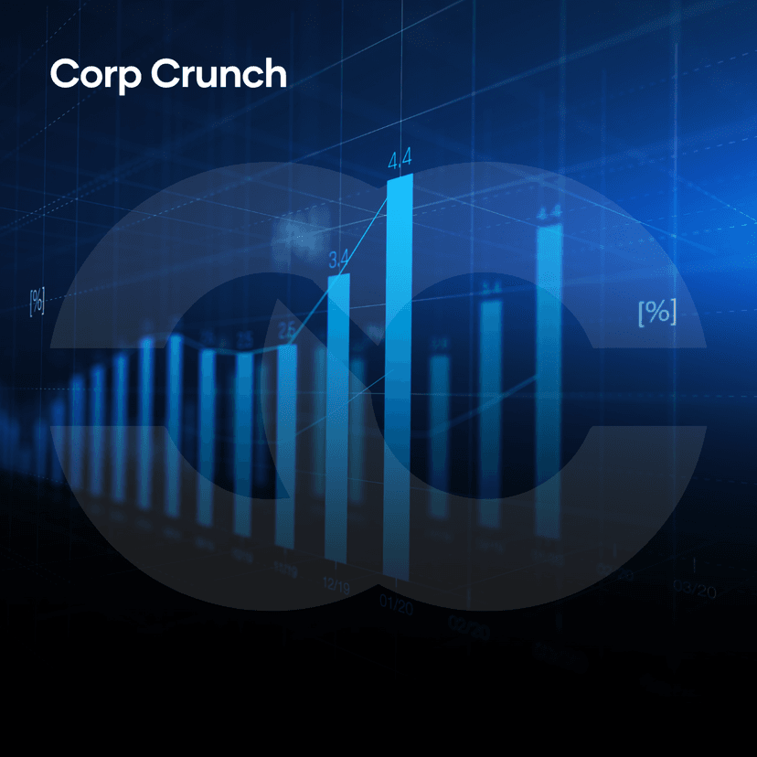 Financial Market Movements