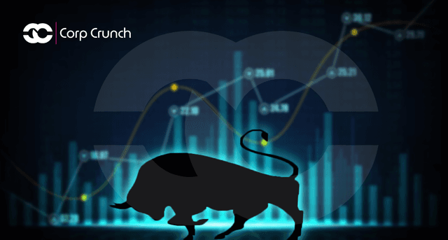 Market Reactions to Trade Tensions and Economic Indicators
