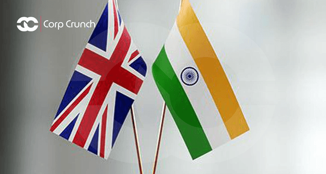  UK-India Business Activity Surges by 121%